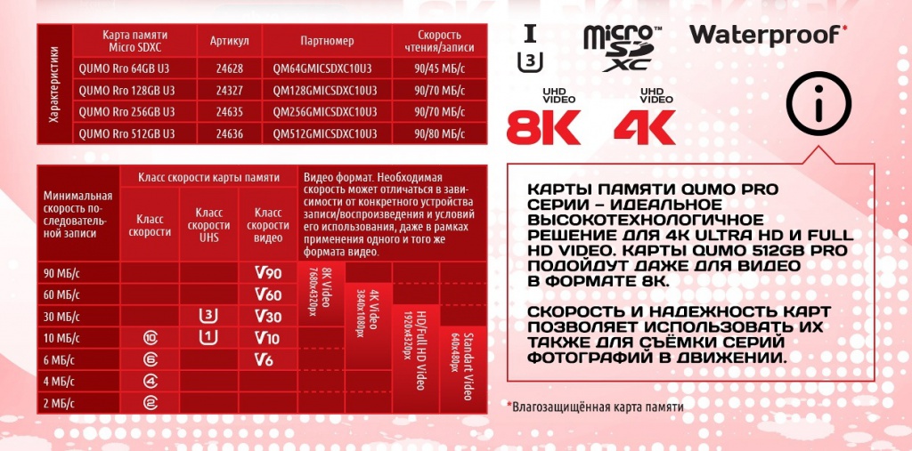 Listovka-MicroSDXC-PRO-Series-2.jpg